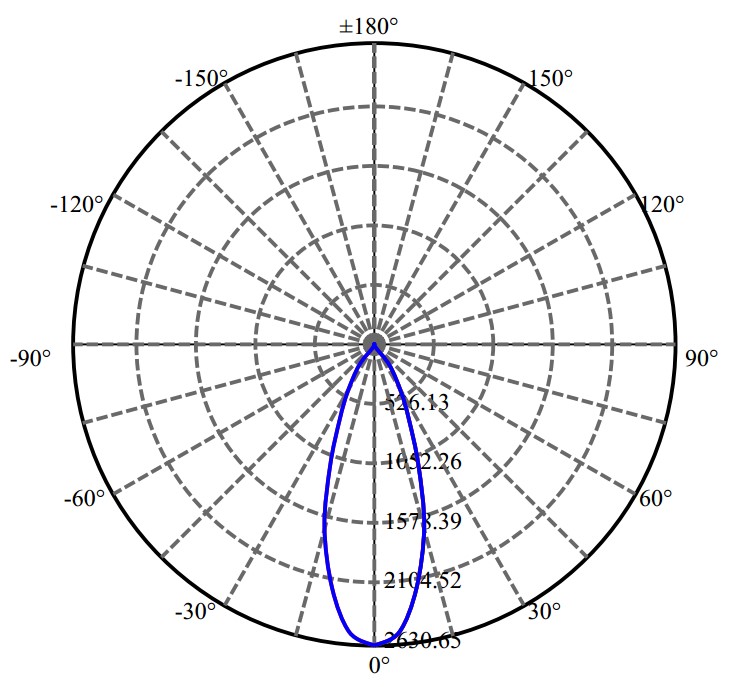 Nata Lighting Company Limited - Nichia CXA1512 2-1682-M